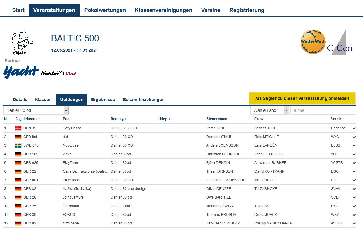 Regattaergebnisse, Berichte und Bilder aus dem Jahr 2020