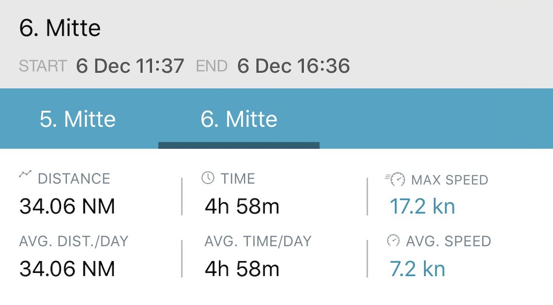 Dehler 30 one design - speed record